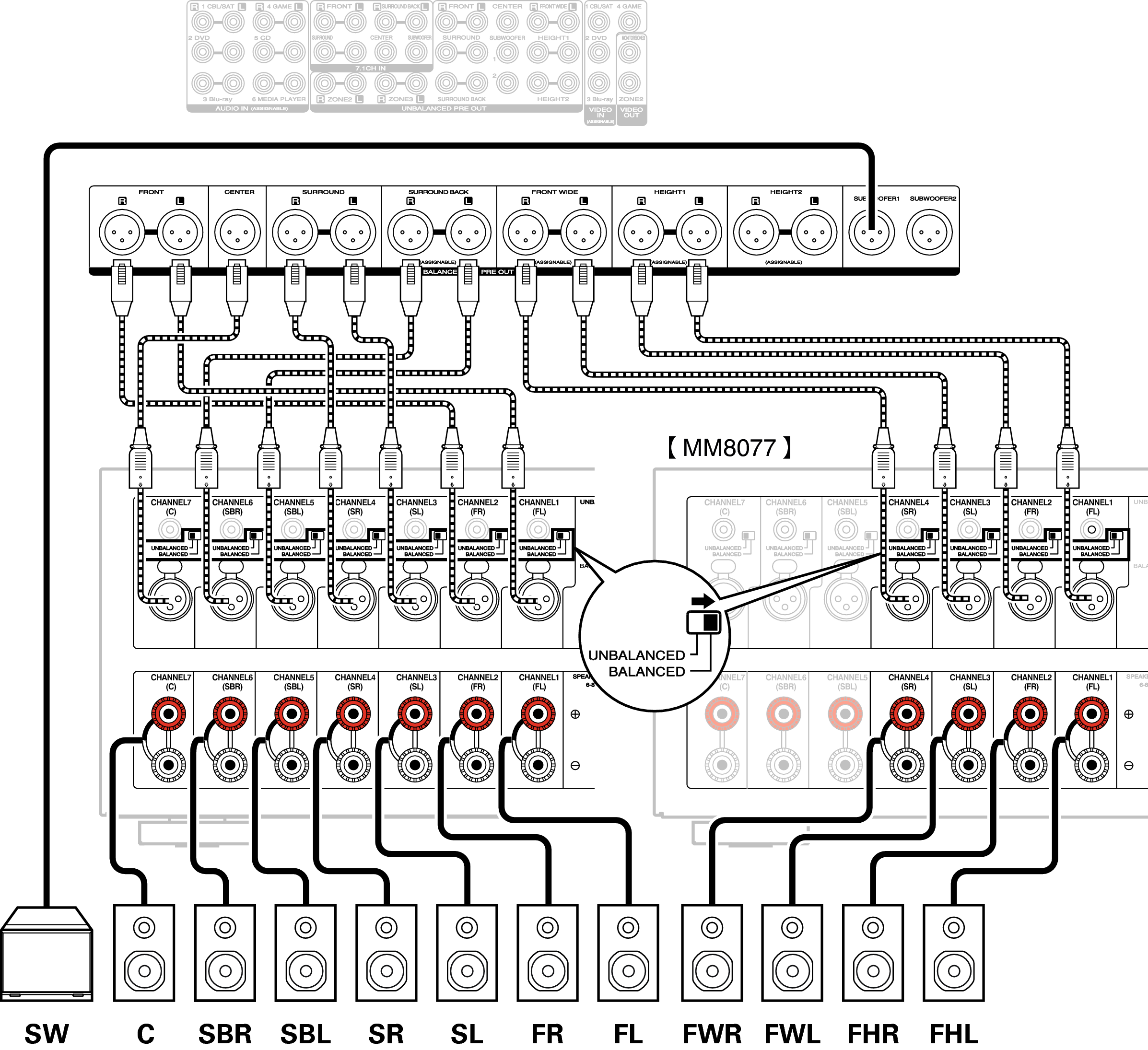 パワーアンプを接続する AV8802